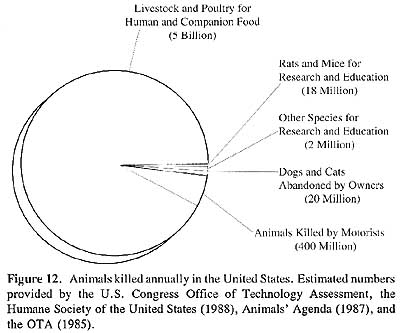 Animal Testing Facts. how many animal Gave facts